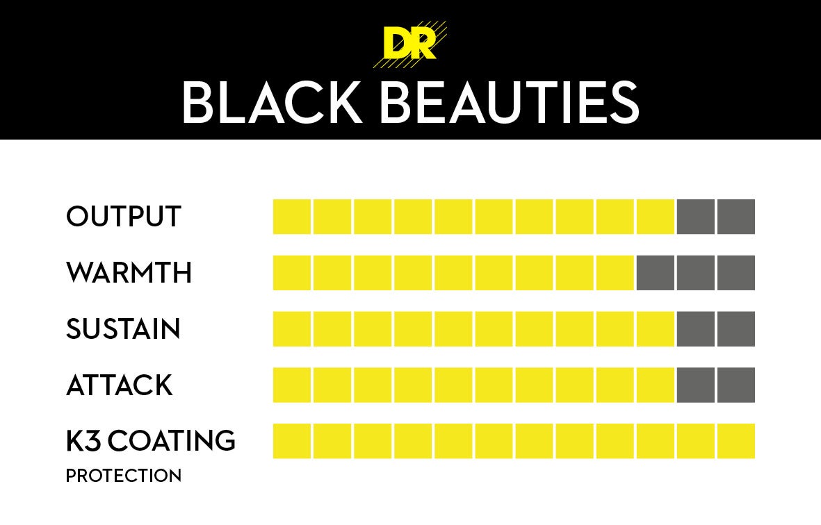 DR Strings Black Beauties Black Colored Acoustic Guitar Strings: Extra Light 10-48
