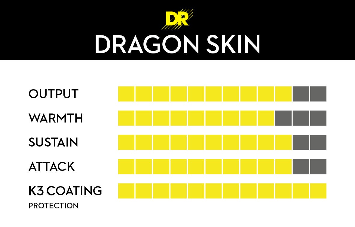 DR Strings Dragon Skin Clear Coated Electric Guitar Strings: Medium 10-46