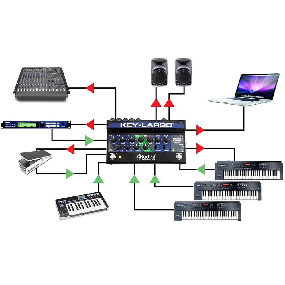 Radial Engineering Key Largo Keyboard Mixer, Performance Pedal, and Balanced DI